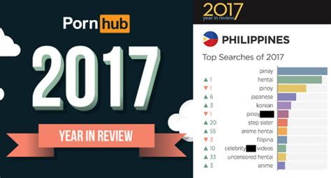 pornhub in the philippines